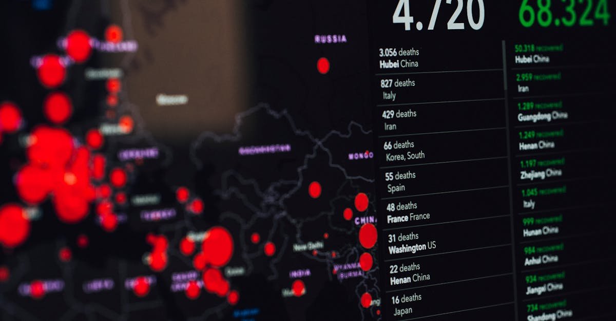 Digital visualization of COVID-19 statistics showing deaths and recoveries globally.