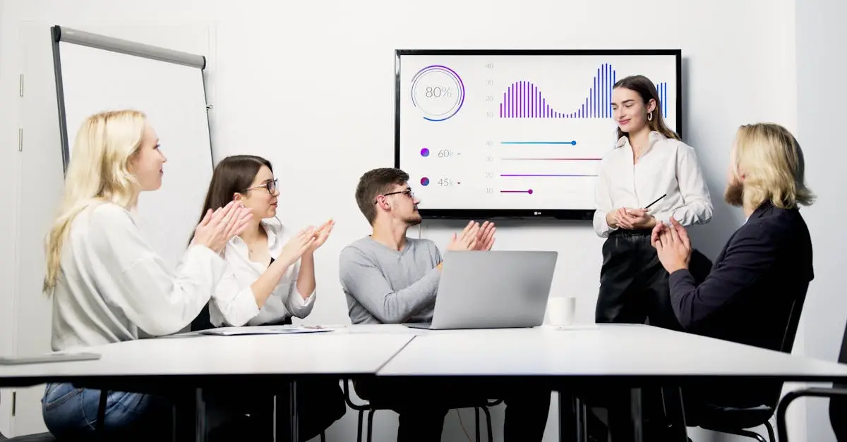 Professional presentation with team clapping and discussing data charts.