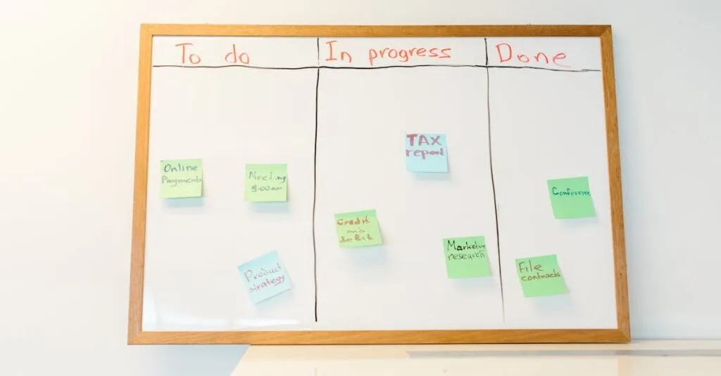 A whiteboard with colorful sticky notes organized into to-do, in-progress, and done categories, ideal for task management.