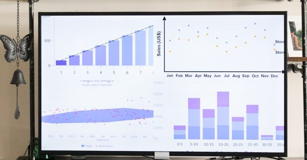A screen displays various data charts and graphs in a modern interior setting, ideal for business presentations.