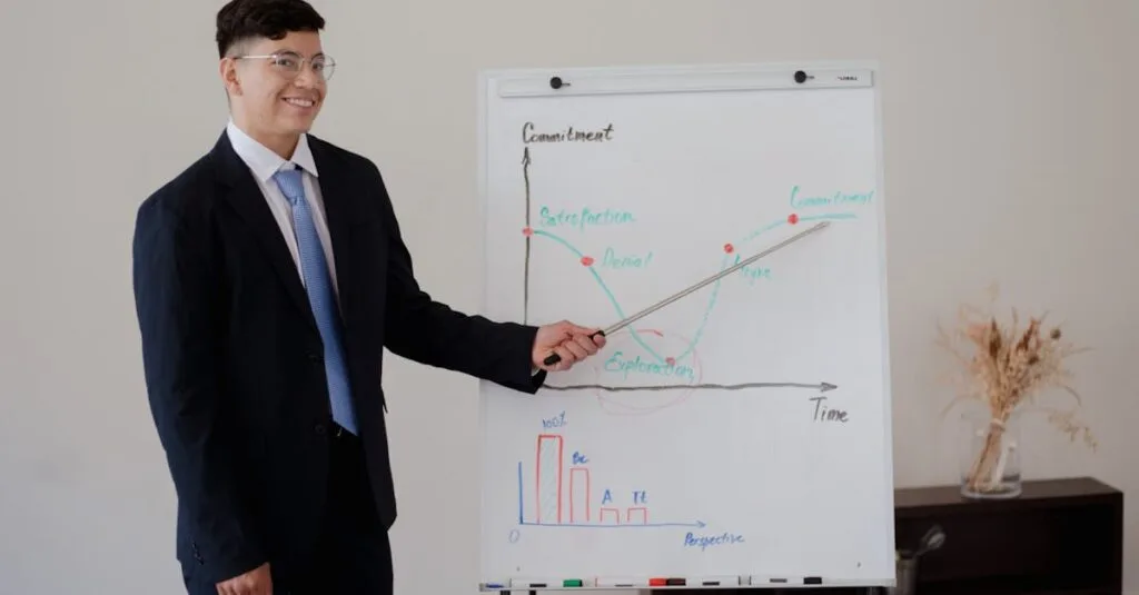 Businessman presenting a graph on a whiteboard, discussing progress and statistics.